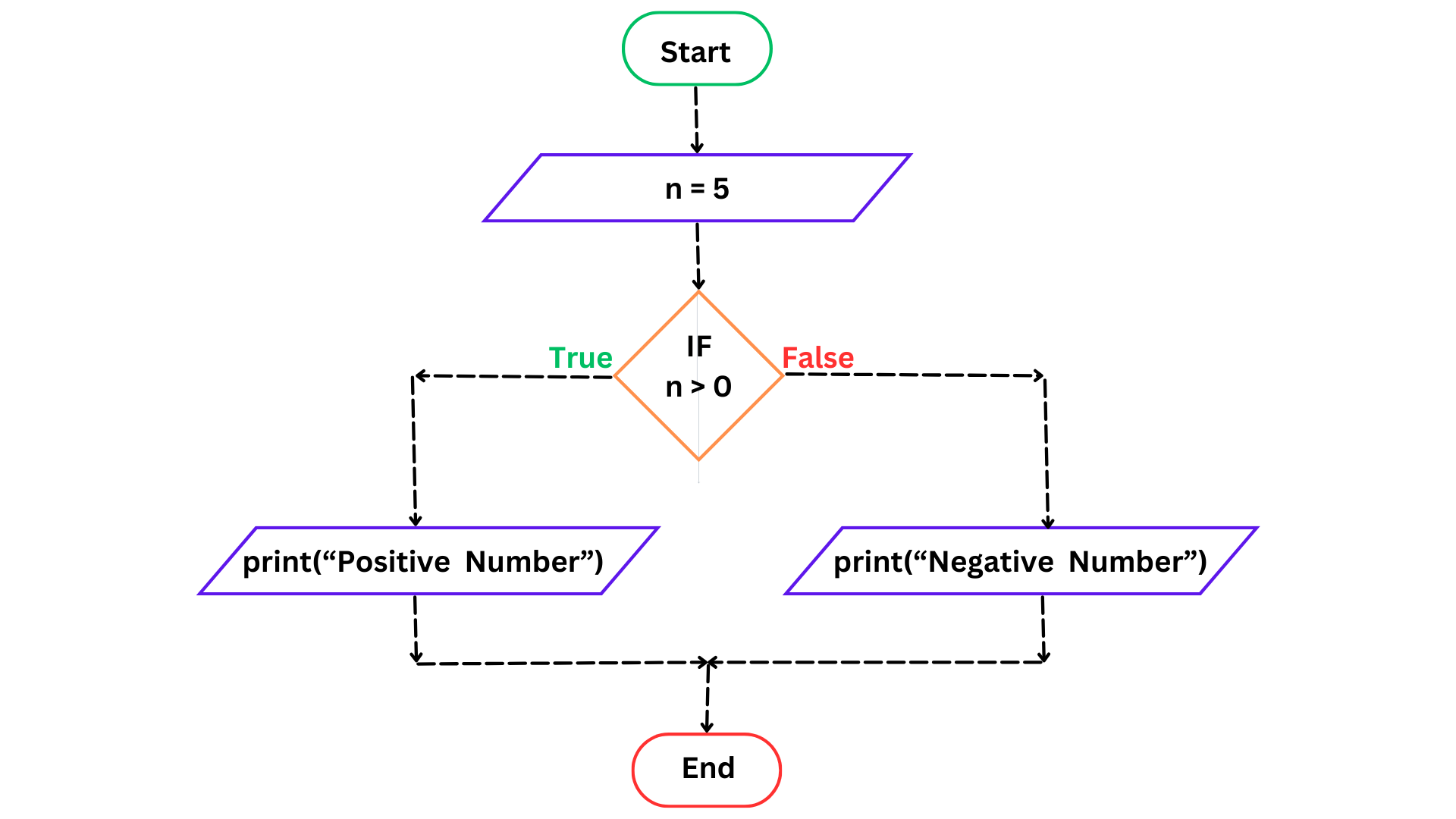 DEEPAKRAJTech | Learn Programming