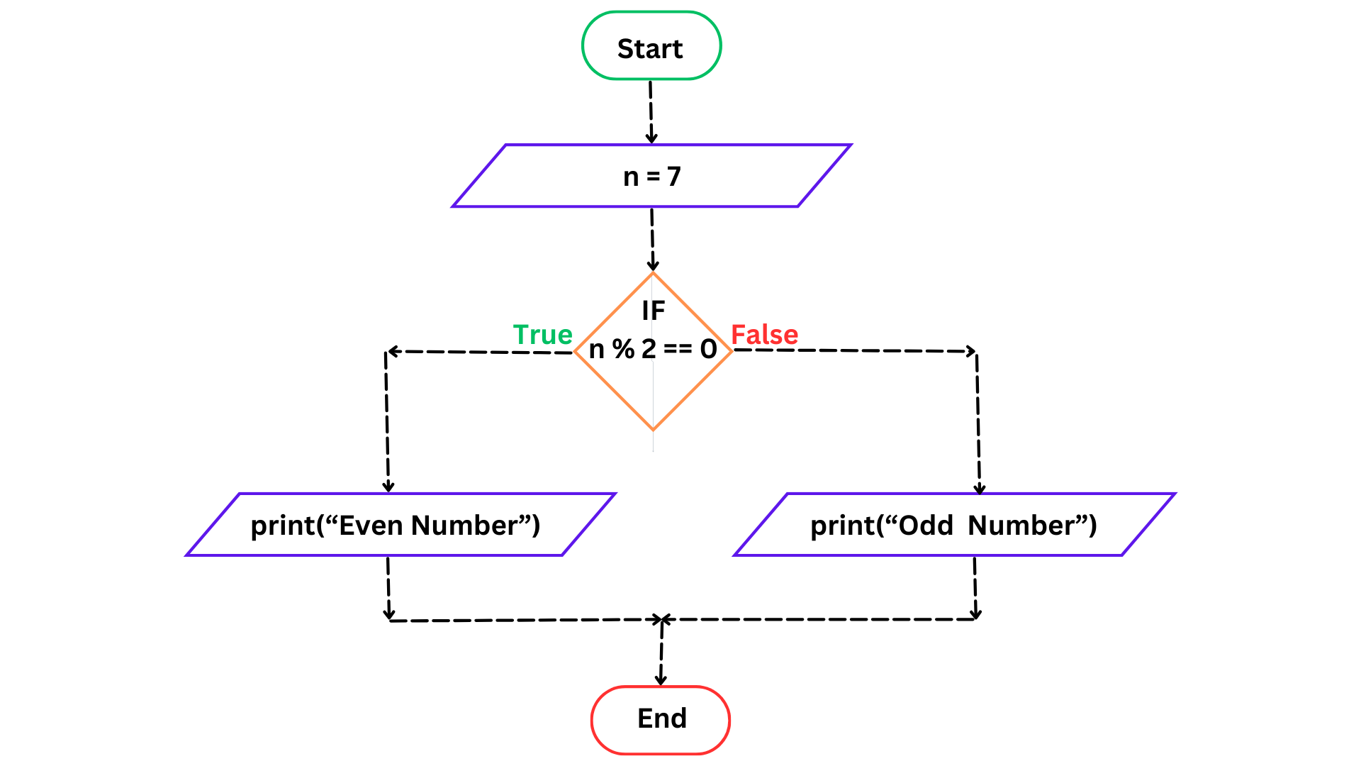 DEEPAKRAJTech | Learn Programming