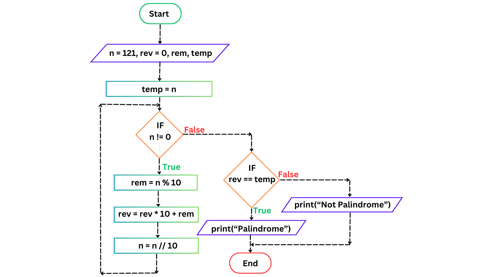 DEEPAKRAJTech | Learn Programming