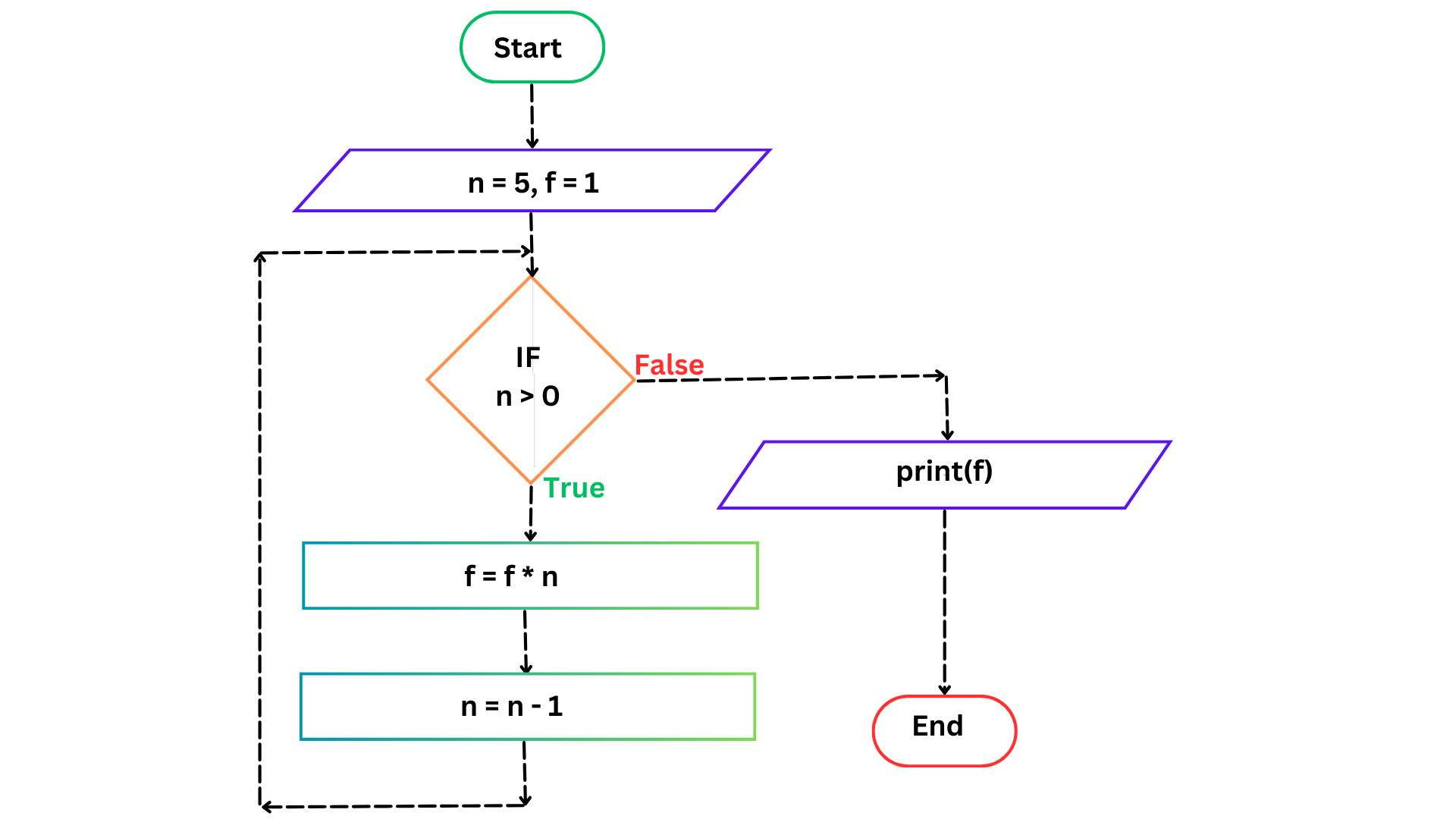 DEEPAKRAJTech | Learn Programming