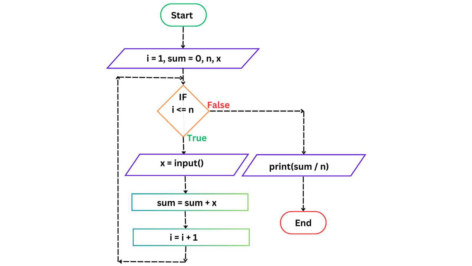 DEEPAKRAJTech | Learn Programming