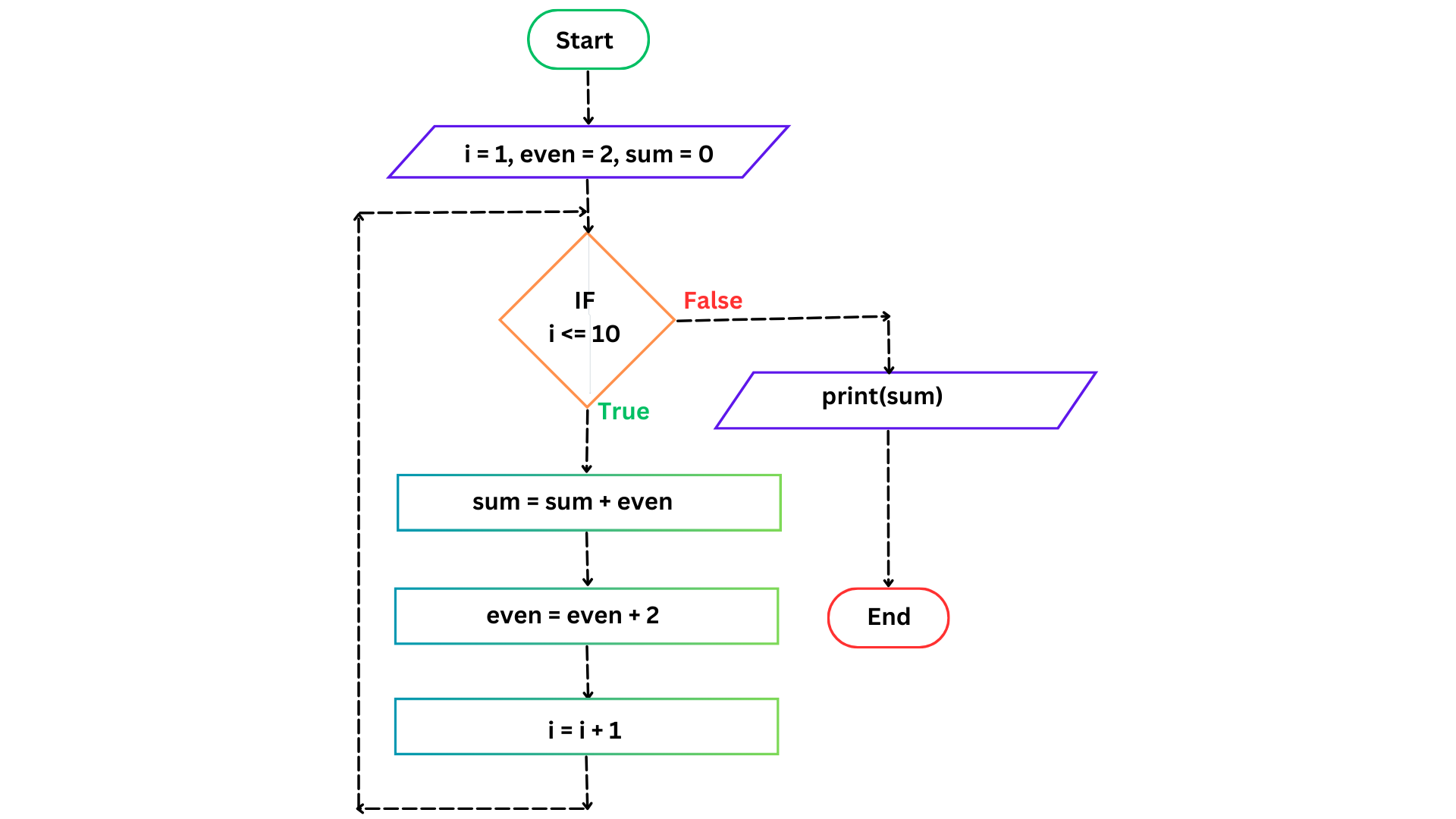 DEEPAKRAJTech | Learn Programming