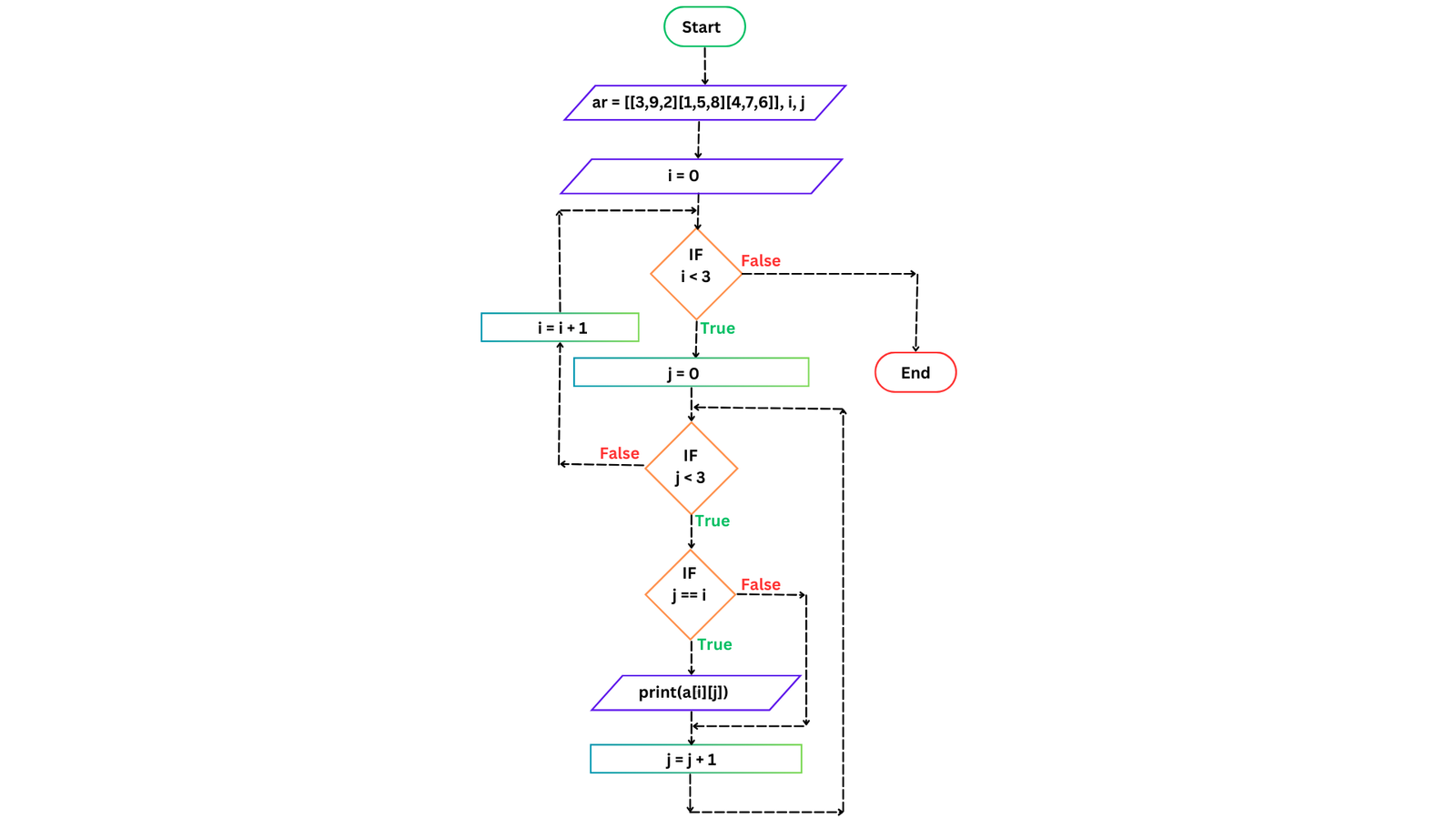 DEEPAKRAJTech | Learn Programming
