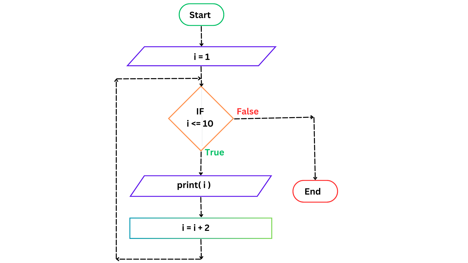 DEEPAKRAJTech | Learn Programming