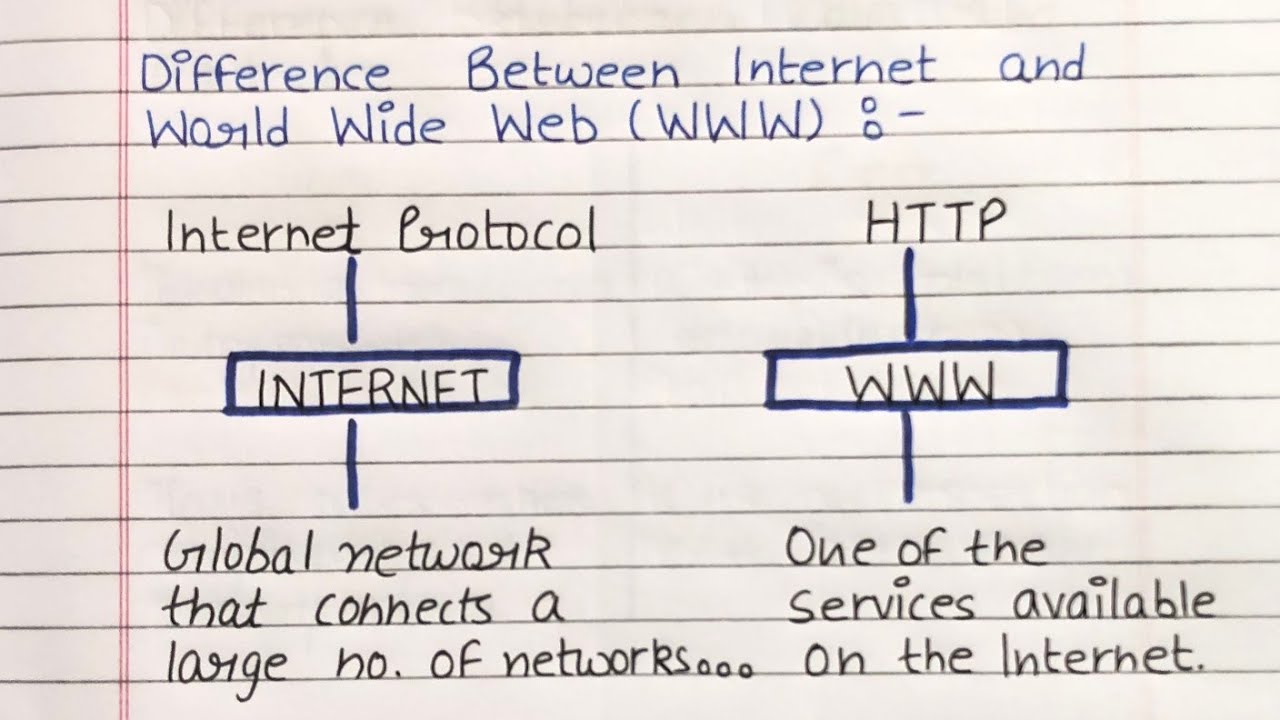 how-the-web-works