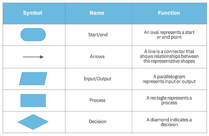 flowchart-basic-symbols