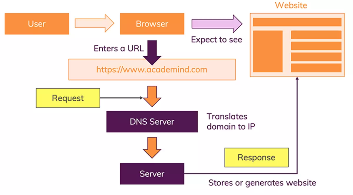 how-the-web-works